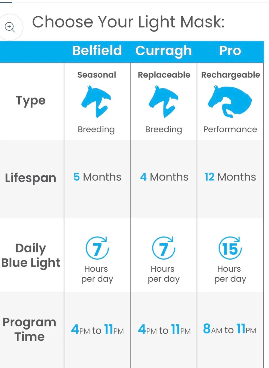 EQUILUME MASK | BELFIELD